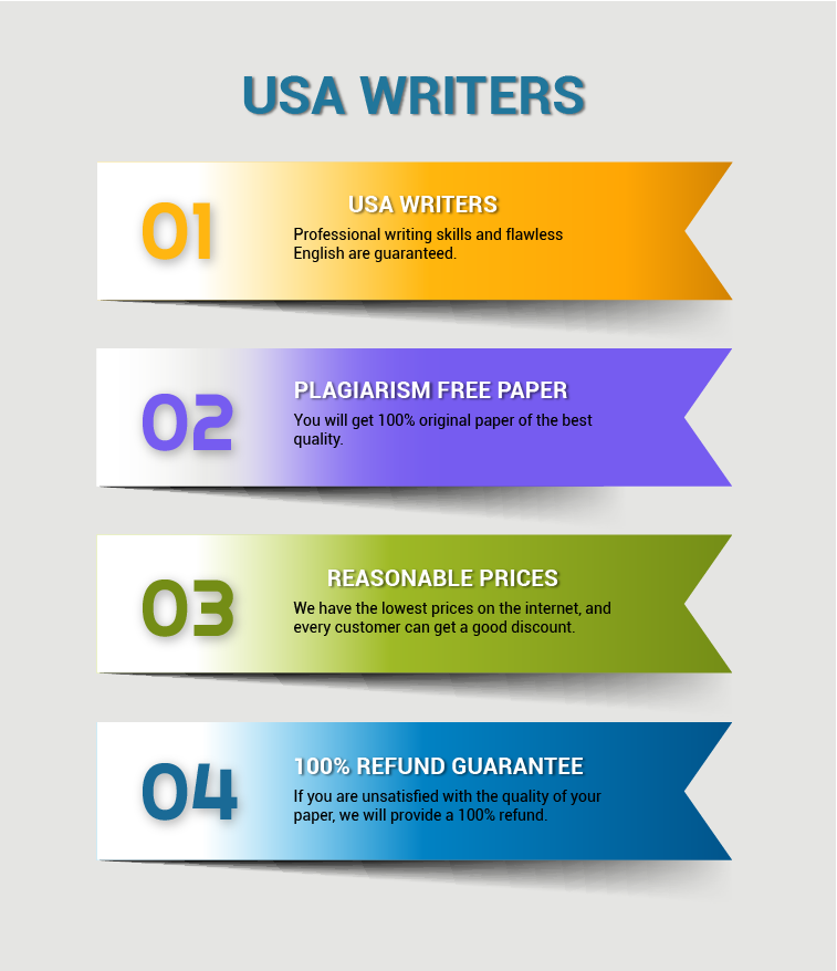 Coursework Writing Infographic