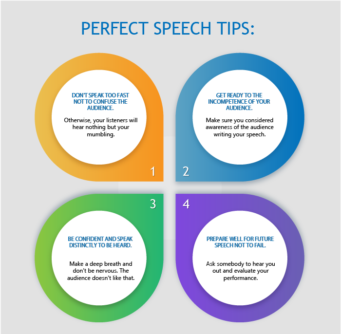 Perfect speech tips