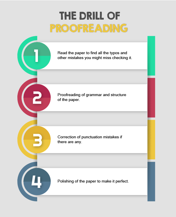 The drill of proofreading
