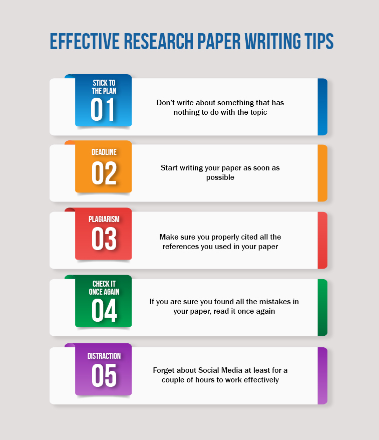 Research paper writing tends infographic