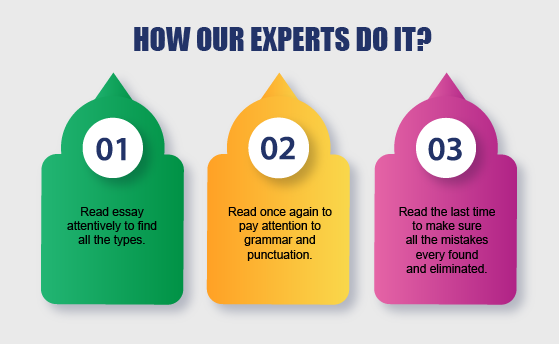 How our experts do it?