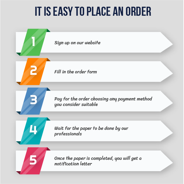 It is easy to place an order