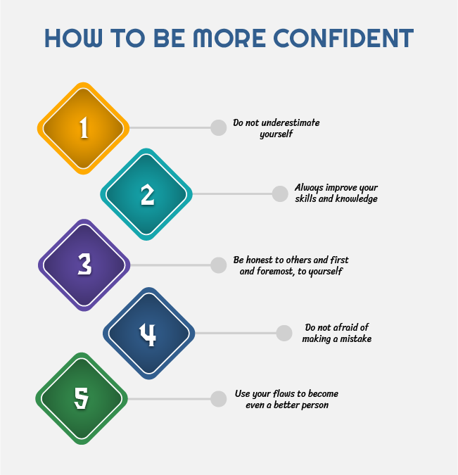 How to be more confident